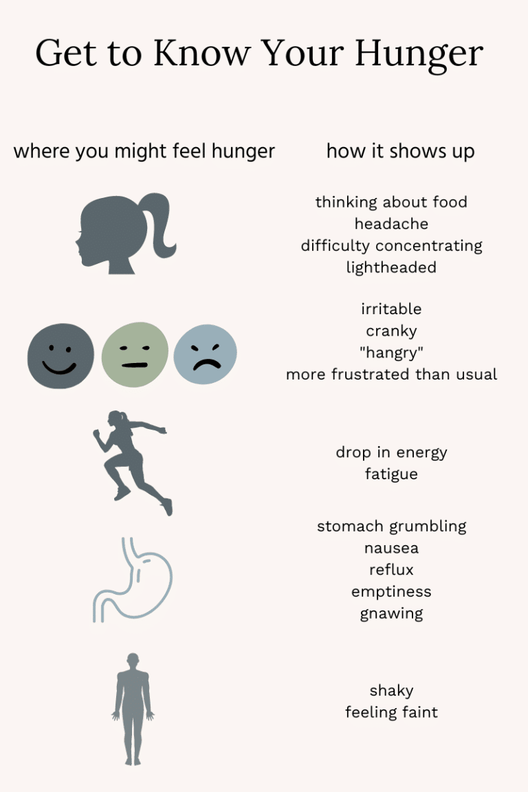 Intuitive Eating Hunger Fullness Scale: What It Is And How To Use It ...