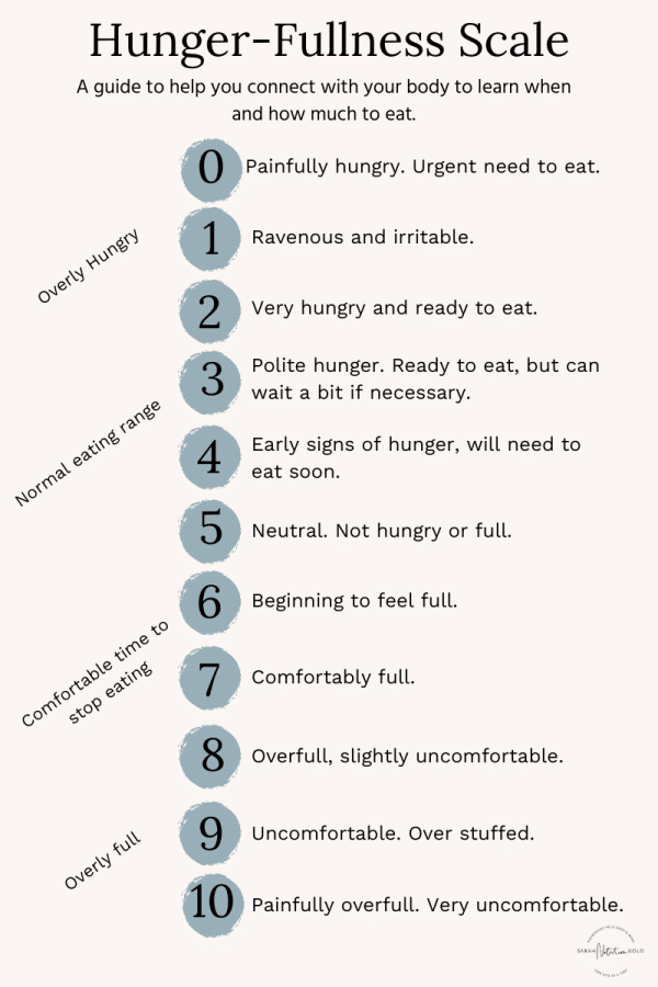 Intuitive Eating Hunger Fullness Scale: What it Is and How to Use It ...